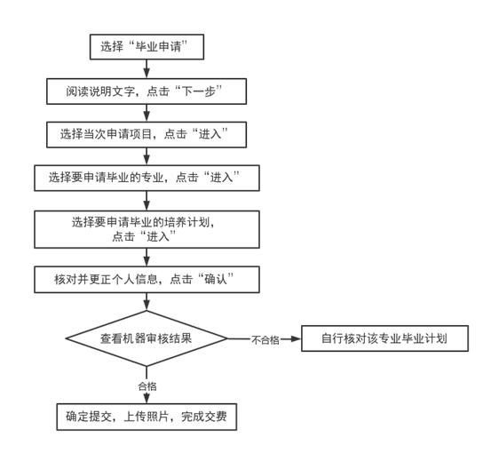 天津自考生请注意！12月23日至26日可申请毕业 (图1)