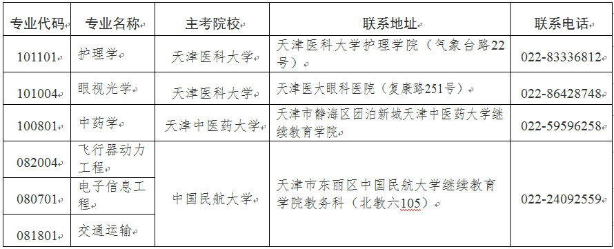 2024年10月天津自考报名：24年5月27日至31日(图7)