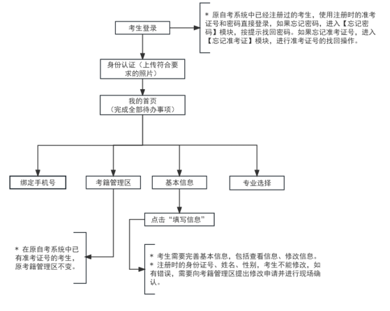 2024年上半年天津自考课程免考申请通知！(图1)