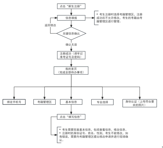 2024年上半年天津自考课程免考申请通知！(图2)