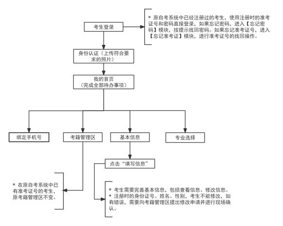 2024年下半年天津自考省际转考申请通知(图1)