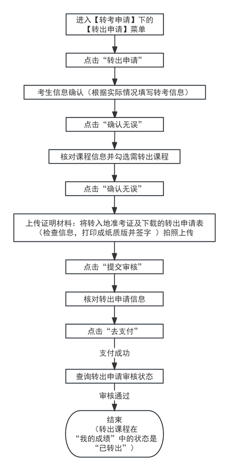 2024年下半年天津自考省际转考申请通知(图5)