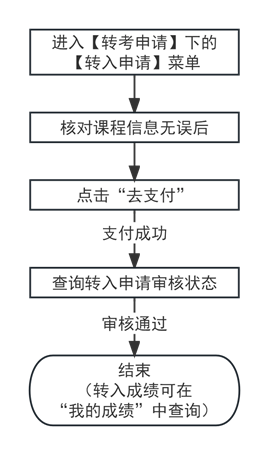 2024年下半年天津自考省际转考申请通知(图6)