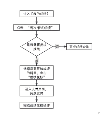 2024年下半年天津自考成绩将于11月26日发布(图1)