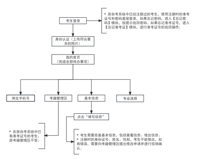 2024年下半年天津自考课程免考申请通知(图1)