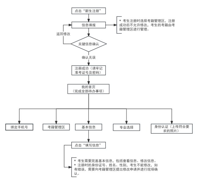 2024年下半年天津自考课程免考申请通知(图2)