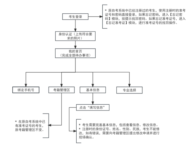 2024年下半年天津自考毕业申请通知